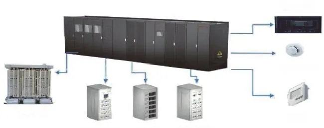 Data Center Battery Energy Storage & DC Power Supply System