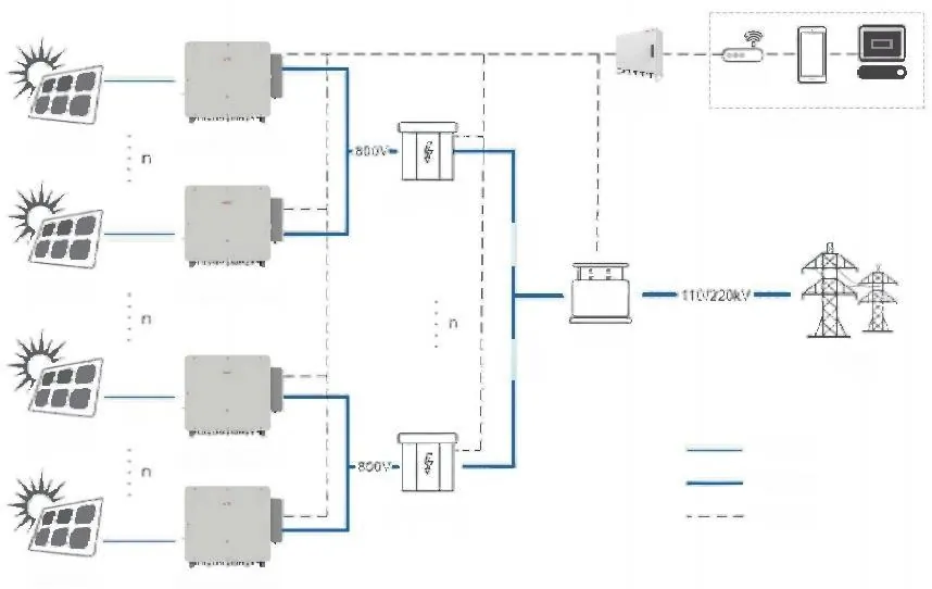 Utility-Scale Renewable Energy Storage Solution