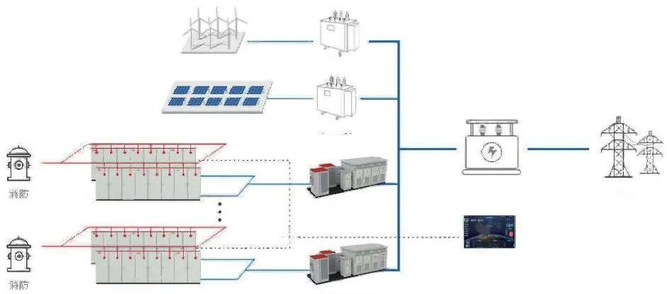 Grid-Scale Renewable + Battery Storage Solution