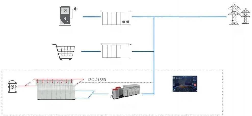 Grid-Side Battery Energy Storage Solution