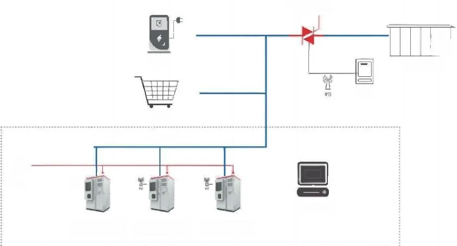 C&I & Data Center Battery Energy Storage Solution