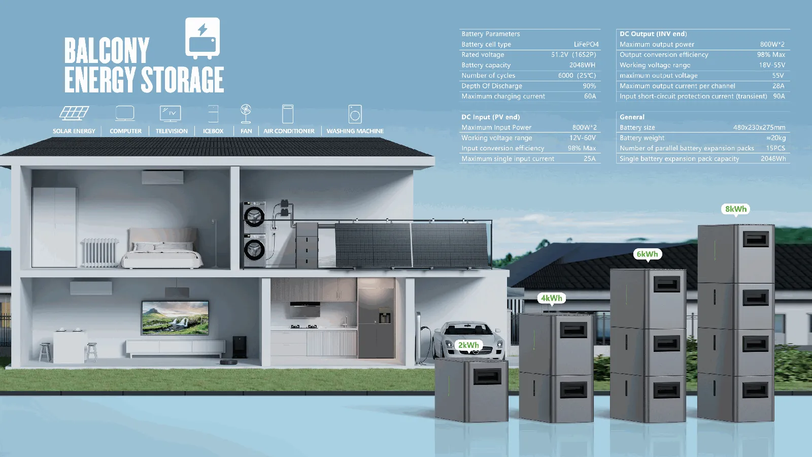 Balcony Solar Battery Storage System